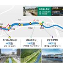 하천(대전천1) 이미지