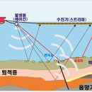 우드사이드