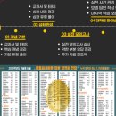 2026 상명대 약술논술 학과 일정 경쟁률 기출 문제 총정리! 이미지