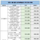 분당어린이서점 이미지