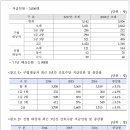 보훈예산 5조원 돌파.............. 이미지