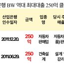 [박은정 의원실] 도이치모터스 산업은행 BW대출 알고보니 역대 최대 금액 역대 최대 250억 대출 2곳 나란히 코바나컨텐츠 협찬사 이미지