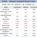 원주현대부동산공인중개사 이미지