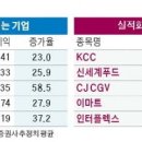 0122 l 금요일 시작은 신문 스크랩과 함께 이미지