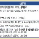롯데글로벌로지스주식회사 이미지