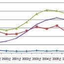 ‘OECD 평균 2배’ 우리나라 자살 현황과 원인은 이미지