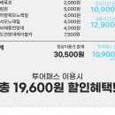 투어울릉