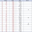 상한가 종목 (오전장).. 위고글로벌,모젬,선우ST,대우부품,일진홀딩스,디에스피,기산텔레콤,모빌링크,이롬텍,휴먼텍코리아,일진전기,삼화콘덴서,신일산업,삼화 이미지