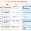 [공지] 인코칭 AI 코치 매칭 및 CRM 자동화 시스템 구축ㅣ스마트서비스 지원사업 선정!