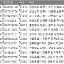 주식회사 제주정보통신 이미지