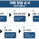 가덕농장 이미지