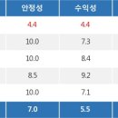 세방이엔지