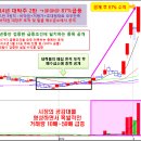 [2월 26일] 장진영소장의 X-파일 전격 대공개 =＞ 매수하기전 급등주 3가지 매매비책 꼭 열람하고 투자에 임할것! 이미지