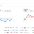 티피씨이엔지
