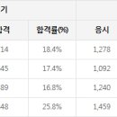 통영산업가스 - 통영시 문화동 | 통영산업가스