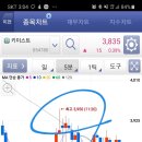 성공투자주식매매 아카데미 이미지