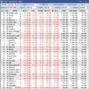 (주)지에스리테일GS25 N해사생활관점 | 7월 14일 화요일 전자 닉스 바닥 다지는 걸까? ...