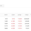에스엘생명과학 이미지
