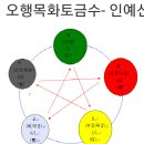 성정 인의예지신 인예신의지 연해 *장동혁예 이미지