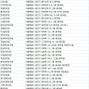 대붕한의원 이미지