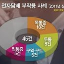 전자 이미지