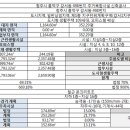 하늘합동공인중개사사무소 이미지