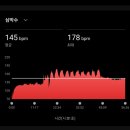 마산종합운동장 조깅트렉 | 폭우도 막지 못한 서브3의 집념: 남양주 종합운동장 우중 400m 인터벌 10세트 후기