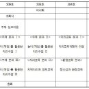 2019년도 한국지리환경교육학회 하계학술대회 ＜놀이(게임)와 지리교육＞ 이미지