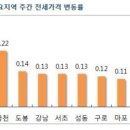 7·24 부동산대책 효과…서울 아파트 가격 7주 연속 상승 이미지