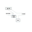 삼육정문약국 이미지