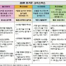 생방송 우리집 유치원 원격수업안내(12/21~12/24) 이미지