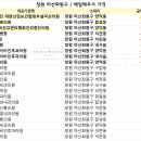 최성근이비인후과의원 네이버블로그