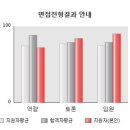 [2018 하반기] 롯데 이커머스 면접 후기 (1) 임원면접