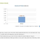 방송통신심의위원회 채용ㅣ방송통신심의위원회 신규직원 모집공고 및 정보 + 방송통신심의위원회 연봉 (~7/5) 이미지