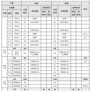 모산영신지구내공원 이미지