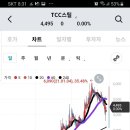 TCC스틸 이미지