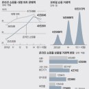 신장쇼핑몰3 이미지