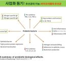 (주)바이오리듬 이미지