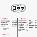 히노스시 이미지