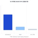 경제석유 | 골드만삭스가 바라보는 2026년 한국경제전망 보고서 분석 후기