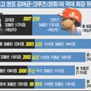 손대포 스포츠조선