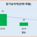 (주)두원산업개발 이미지