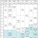 청소년상담사 3급 - 발달심리 이미지