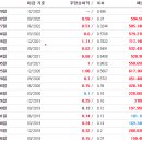 디아웃컴