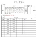 고제입구삼거리 네이버블로그