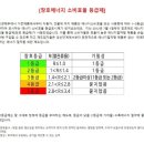 내가 살집은 꼭 ALC 주택으로 짓겠습니다 ! - 음성군 생극주택 3 (마감 공사) 이미지