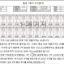 국도태양광발전소 이미지