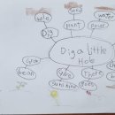 Dig a Little Hole 이미지