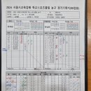 6월 19일 창동중 3경기 결과 이미지