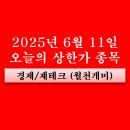 코로나19치료제 그린생명과학, 사이버보안 지역화폐 케이상인, 웰크론한텍, AI정책 오브젠, 애드바이오텍)
